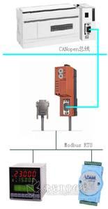 德國赫優(yōu)訊canopen網(wǎng)關(guān)和施耐德plc間的通訊研究