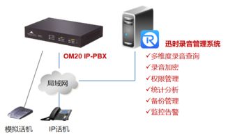 錄音管理解決方案 迅時錄音管理軟件 電話錄音管理軟件 上海迅時通信設(shè)備