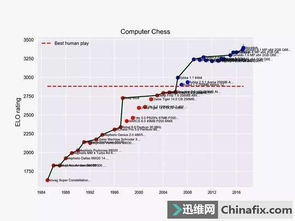 加速AI應用開發 我們需要為人工智能打造“速度器”嗎？
