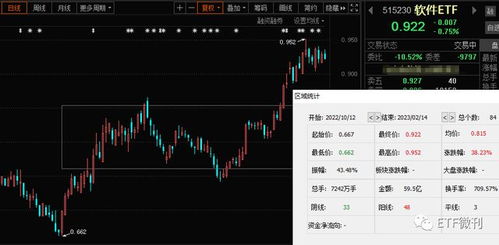 手把手教您選基金 AIGC迎新拐點，人工智能ETF與軟件ETF迎來應用新催化